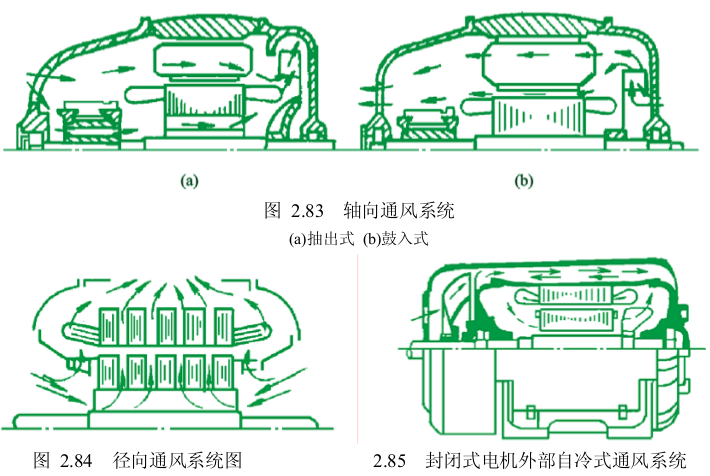 通風系統說明圖