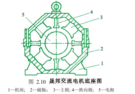 晟邦減速機(jī)底座圖