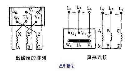 星形接法