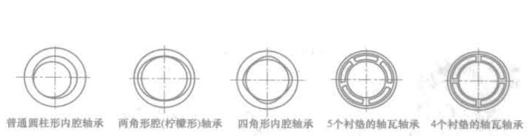 滑動軸承一般分類圖