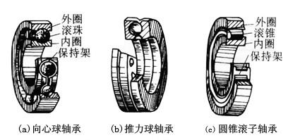 滾動軸承種類