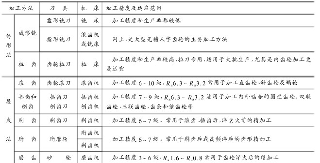 城邦減速機齒輪材料及其力學性能參照表