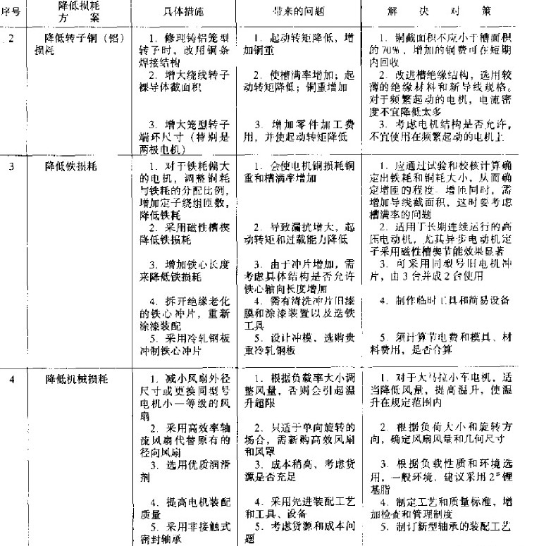 交流電機降低損耗提高效率的修理措施