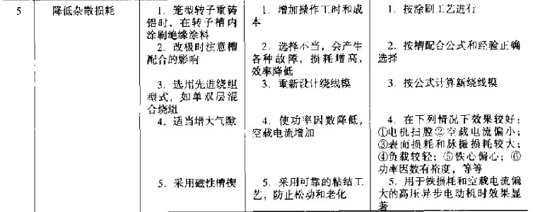 交流電機降低損耗提高效率的修理措施