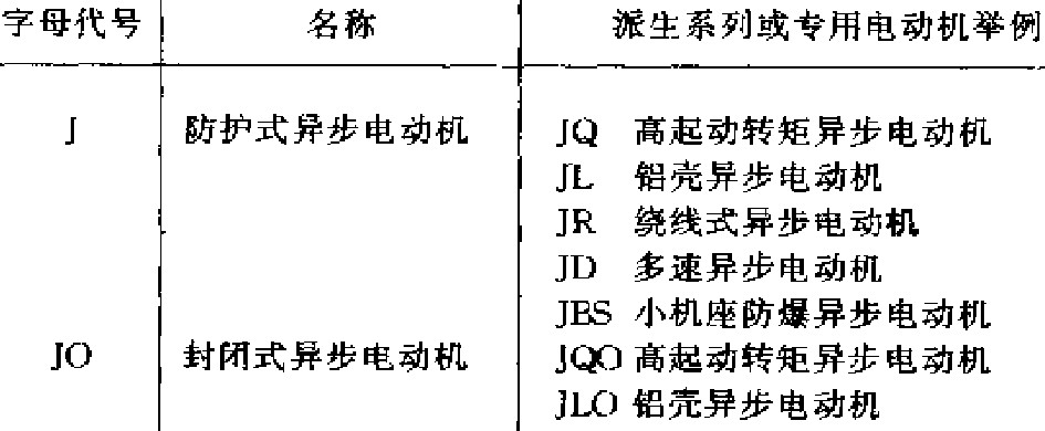 異步電機(jī)字母代號(hào)的意義