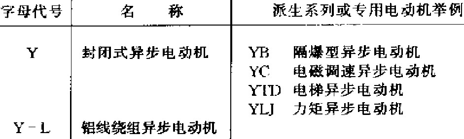 異步電機(jī)字母代號(hào)的意義