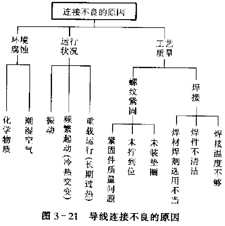 導(dǎo)線連接不良的原因