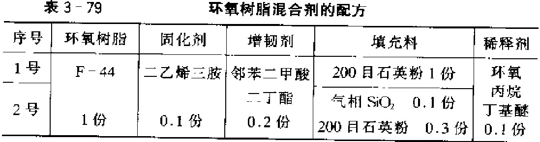 環氧樹脂混合劑的配方