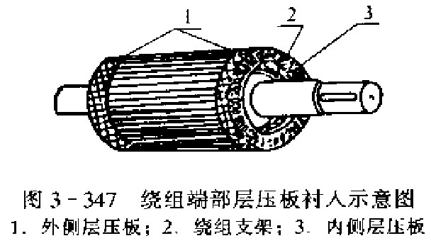 繞組端部層壓板示意圖