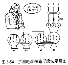 三相電流斷路干燥法示意圖