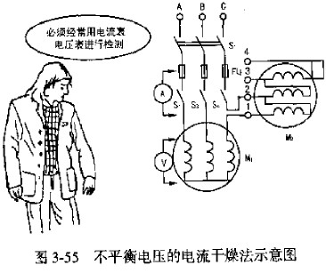 不平衡電壓的電流干燥法示意圖