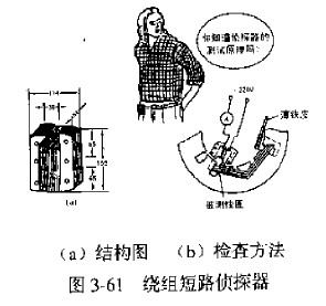 繞組短路偵探器