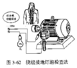 繞組接地?zé)襞輽z查法
