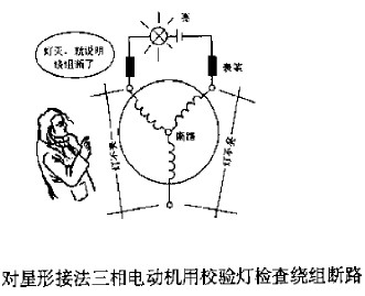 對(duì)星形接法三相電動(dòng)機(jī)用校驗(yàn)燈檢查繞斷路