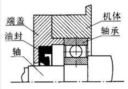 CPG減速馬達示意圖