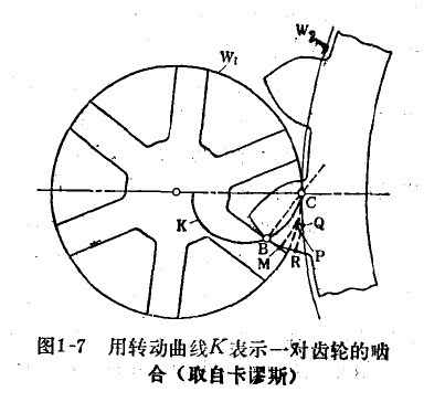 圖1-7